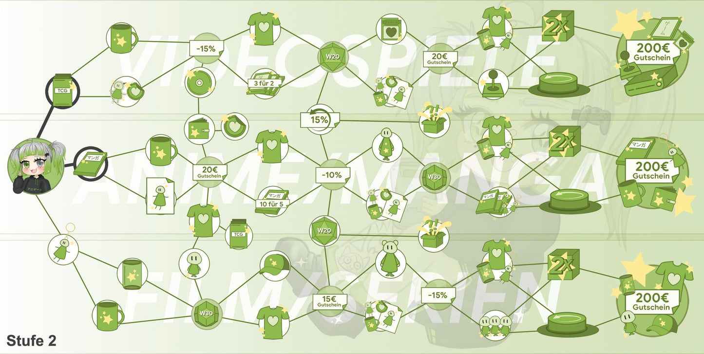 ANIGAME Skilltree 15419