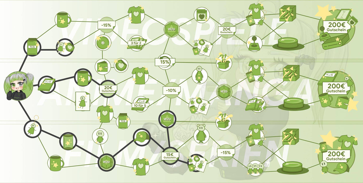 ANIGAME Skilltree 15488
