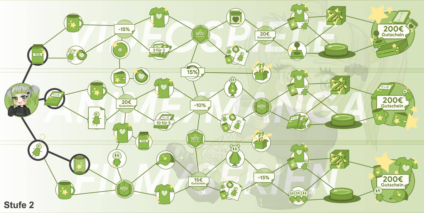 ANIGAME Skilltree 15543