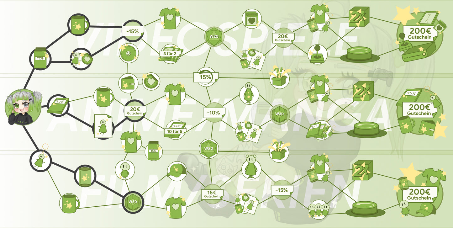 ANIGAME Skilltree 16106