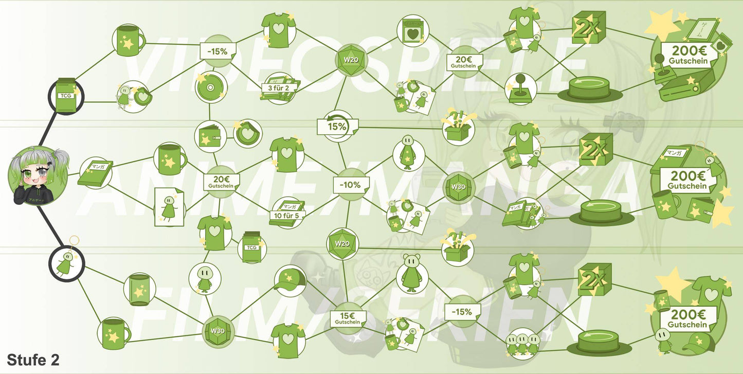 ANIGAME Skilltree 16684