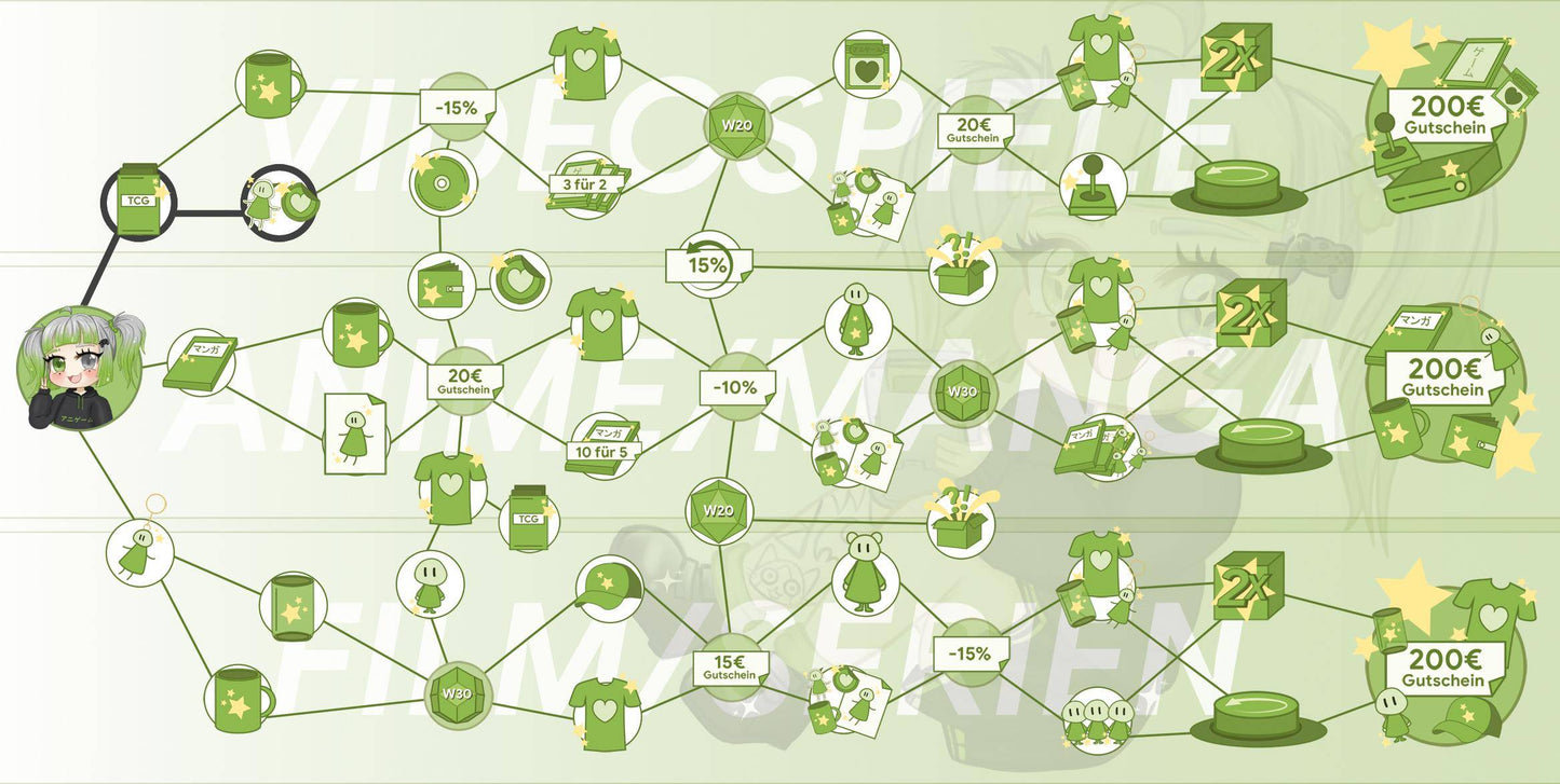 ANIGAME Skilltree 16995