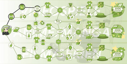 ANIGAME Skilltree 17875