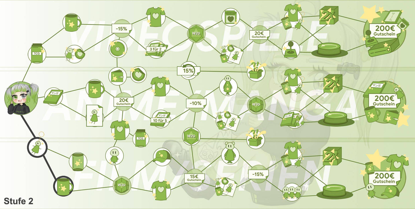 ANIGAME Skilltree 18227
