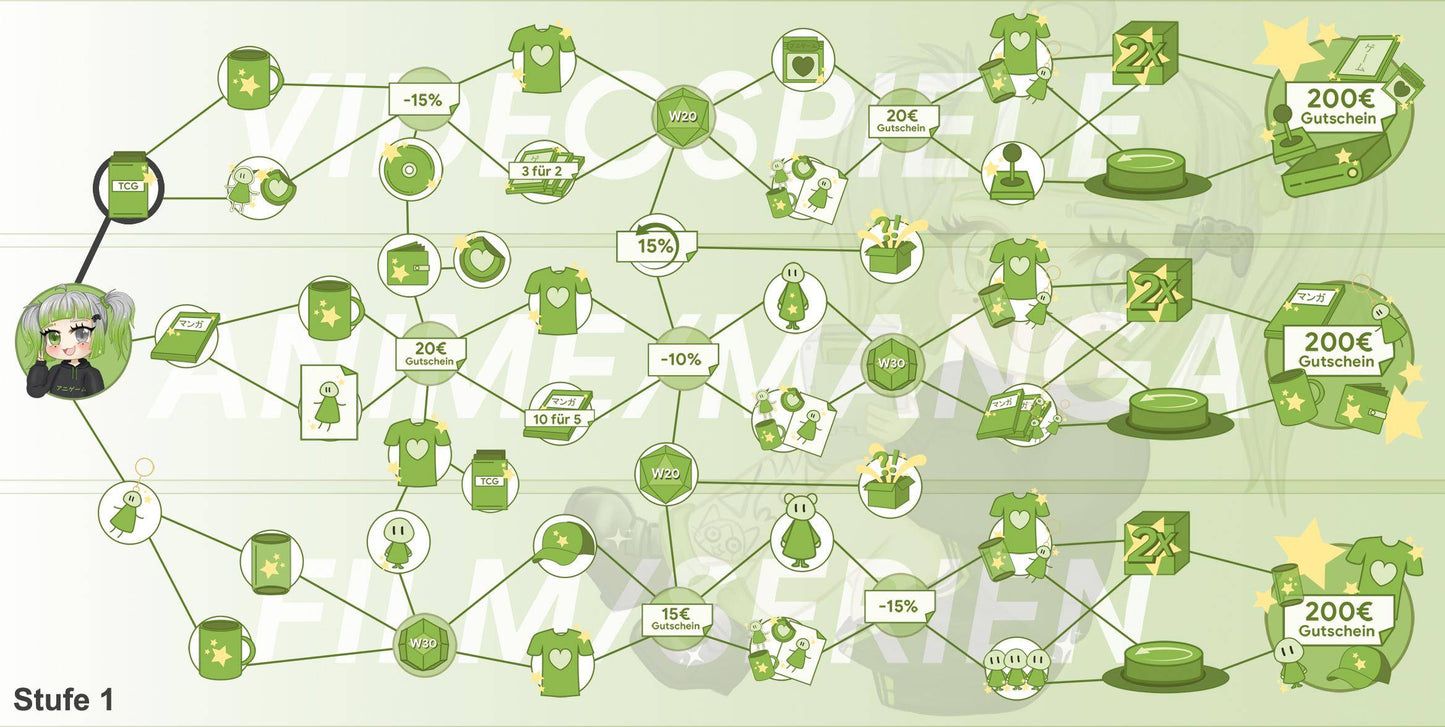 ANIGAME Skilltree 17279