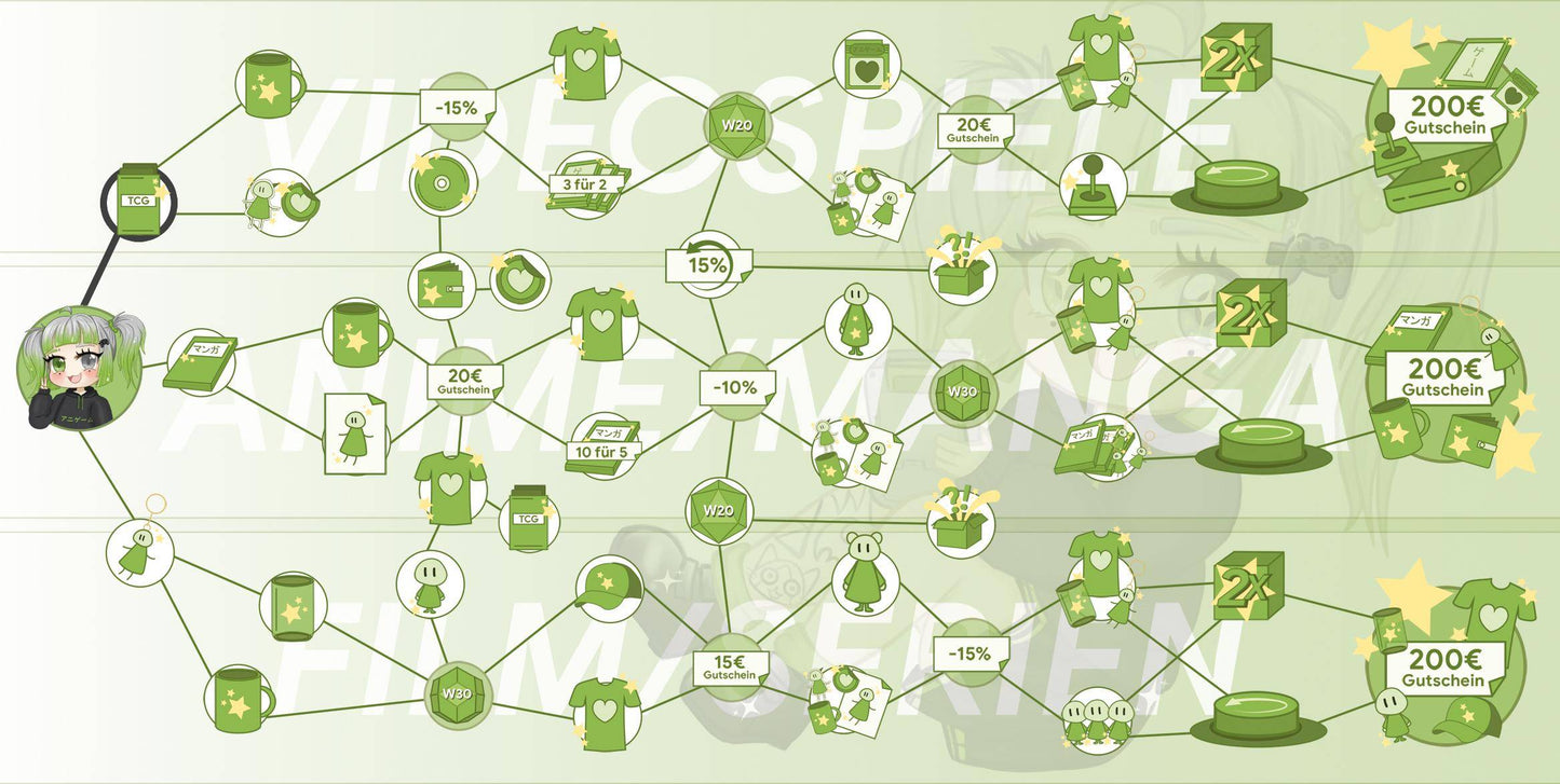 ANIGAME Skilltree 16135
