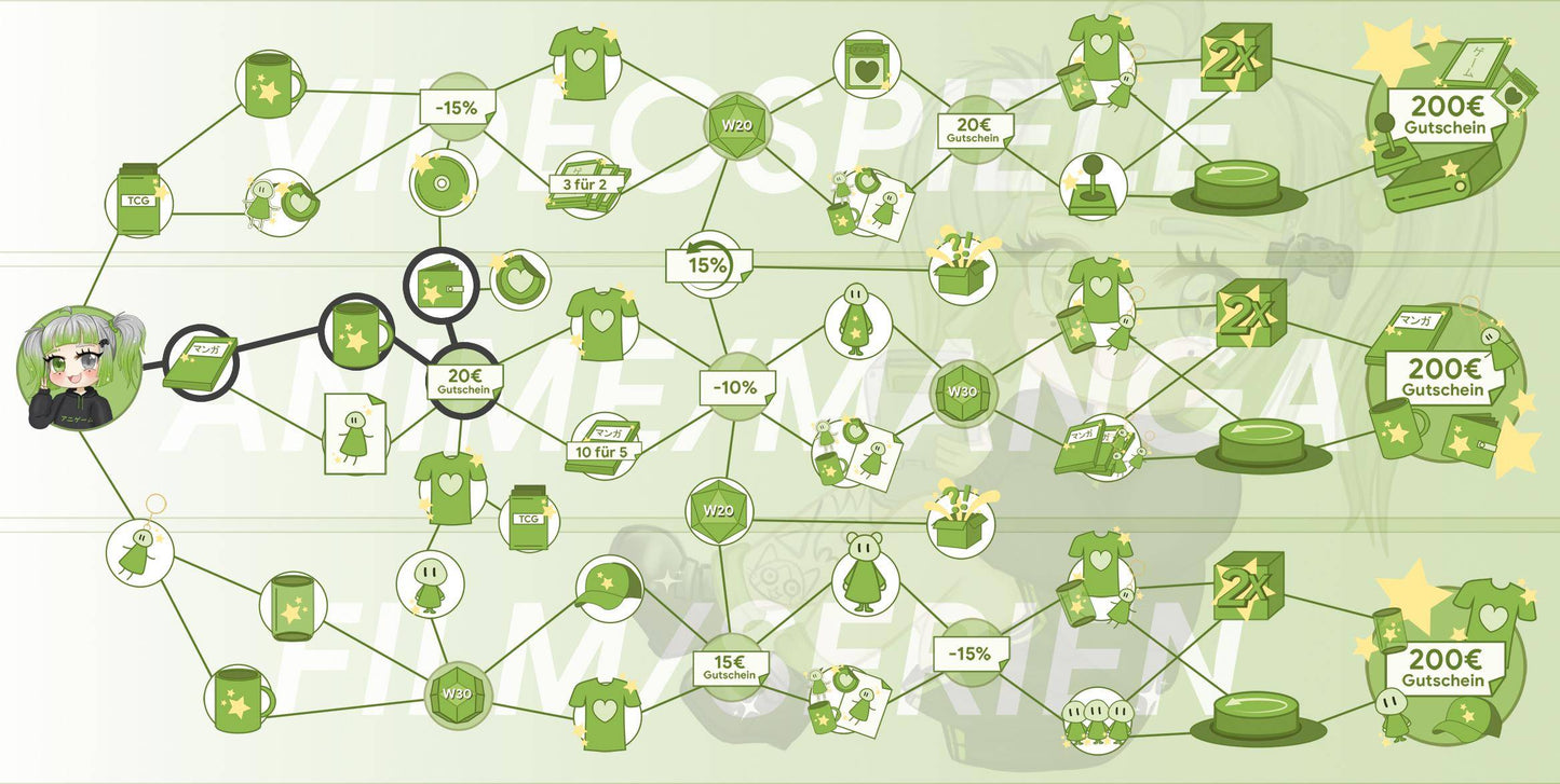 ANIGAME Skilltree 15486