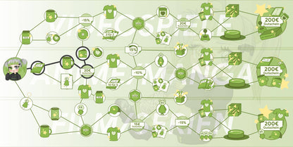 ANIGAME Skilltree 15486