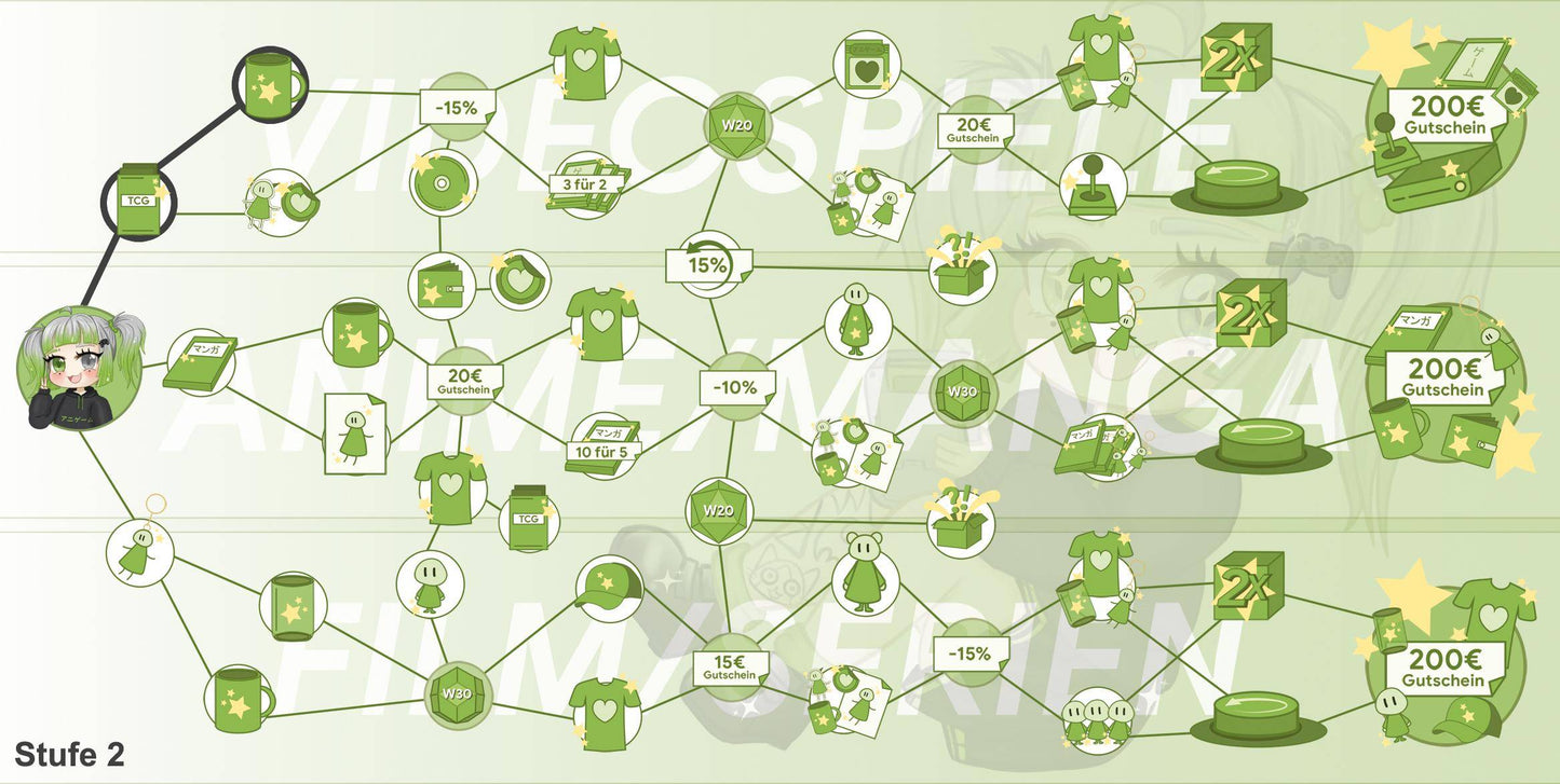 ANIGAME Skilltree 18647