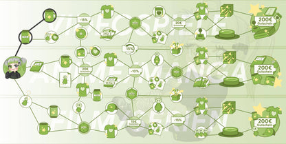 ANIGAME Skilltree 17060