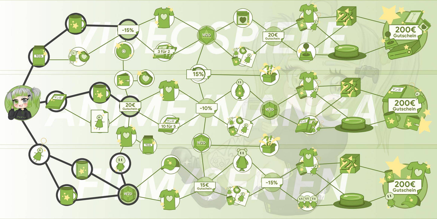 ANIGAME Skilltree 15941