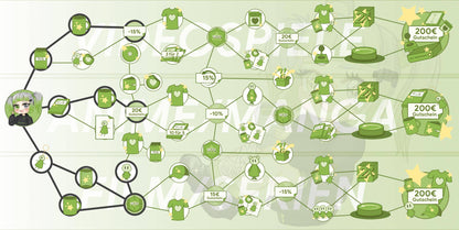 ANIGAME Skilltree 15941