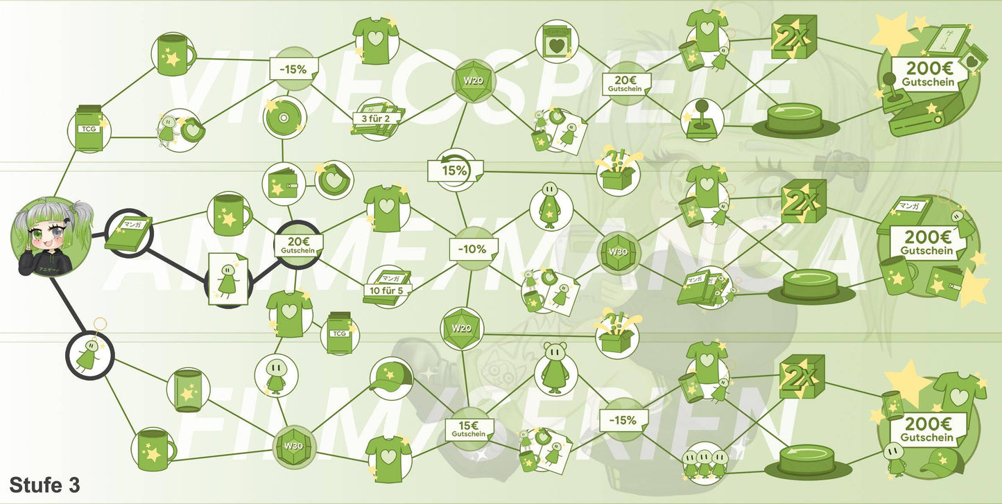 ANIGAME Skilltree 17743