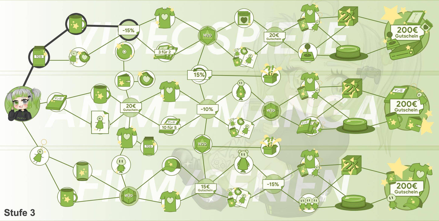 ANIGAME Skilltree 15684