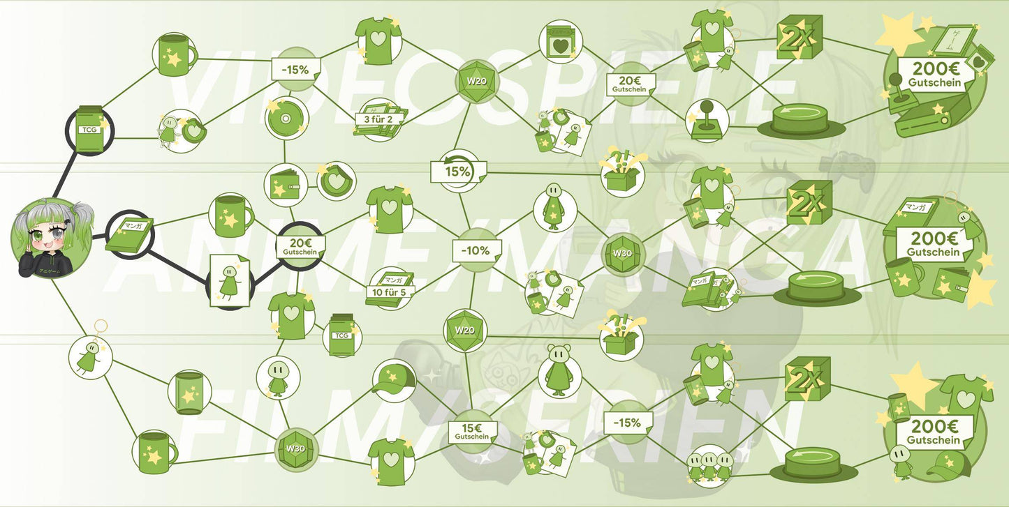 ANIGAME Skilltree 16573