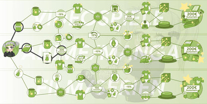 ANIGAME Skilltree 16573