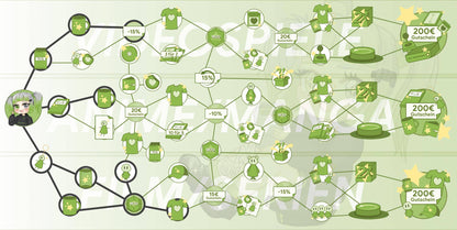 ANIGAME Skilltree 16303