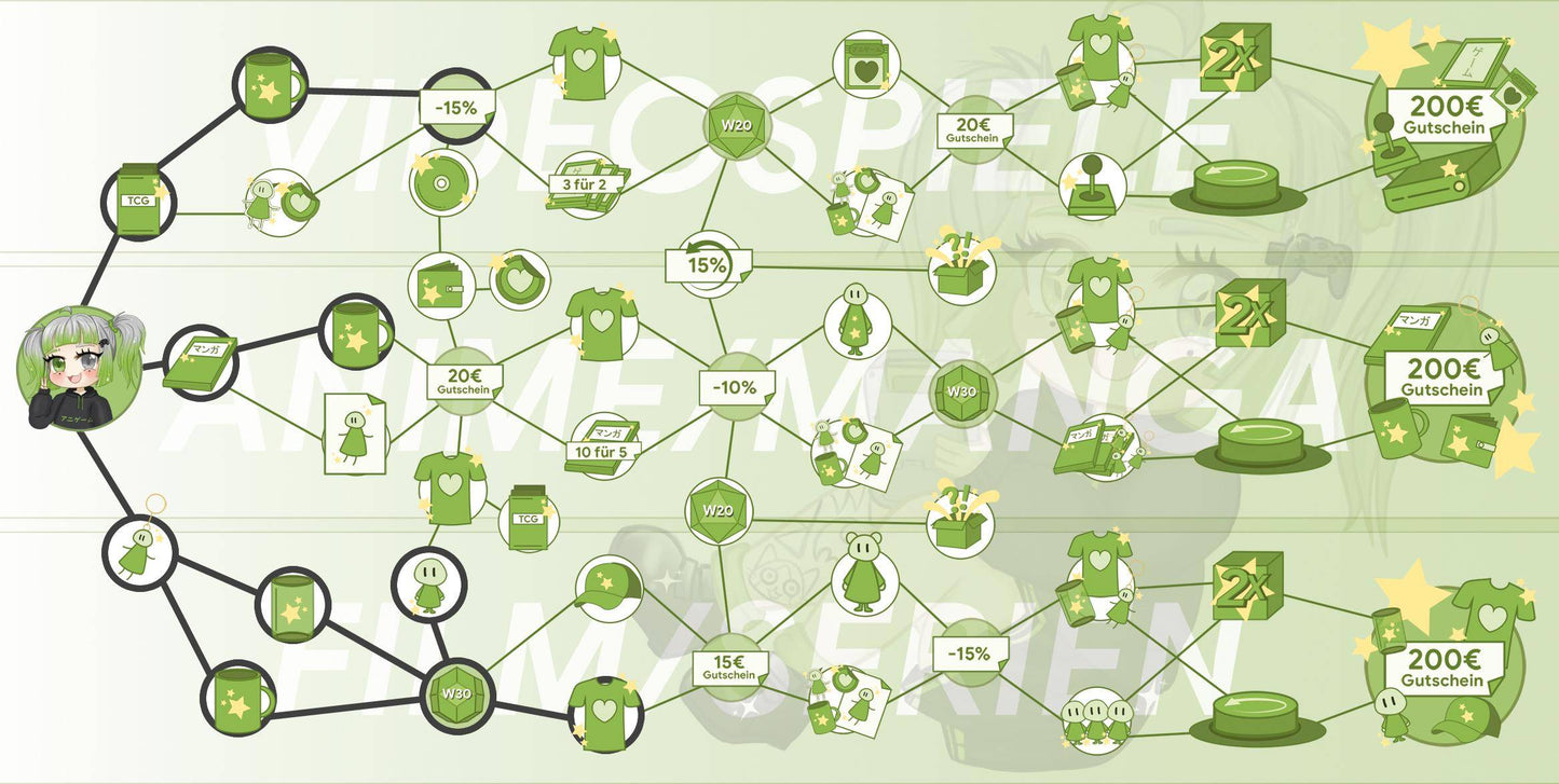 ANIGAME Skilltree 16303