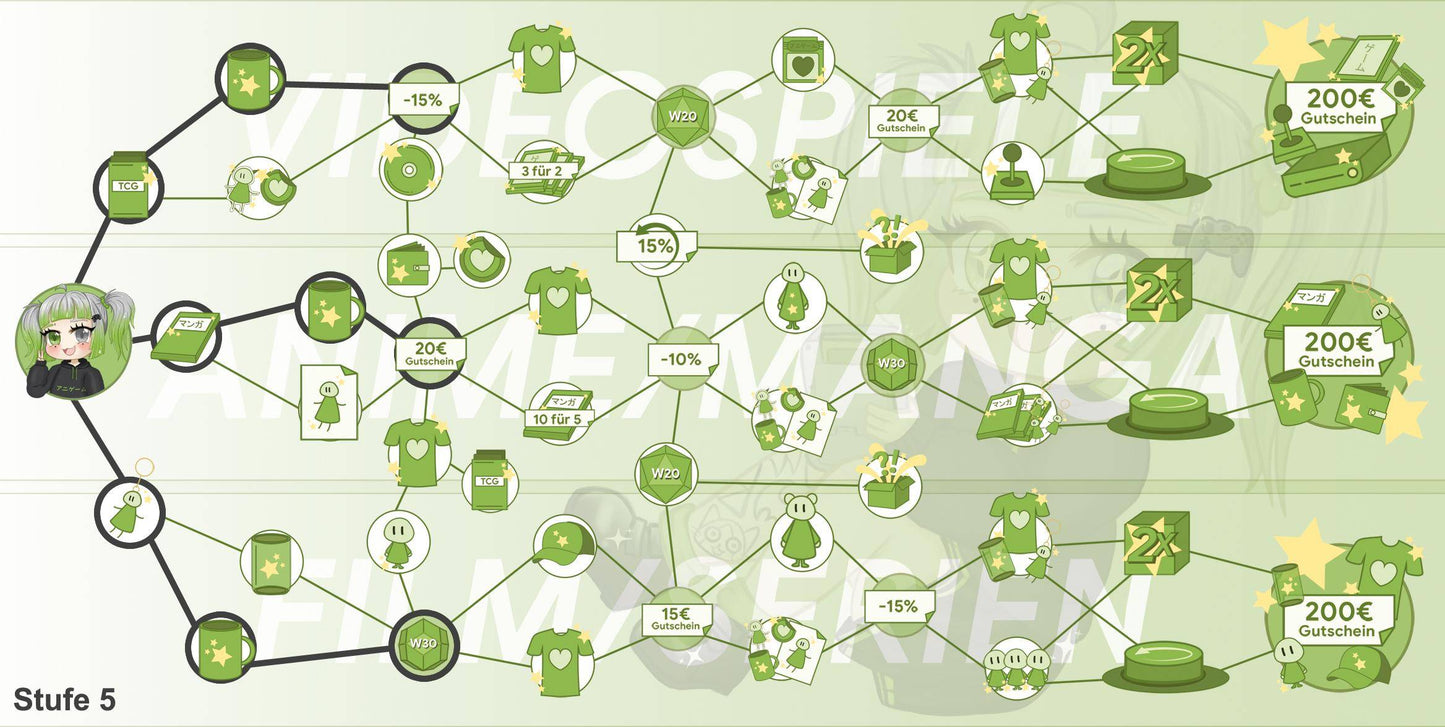 ANIGAME Skilltree 15929