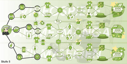 ANIGAME Skilltree 15929