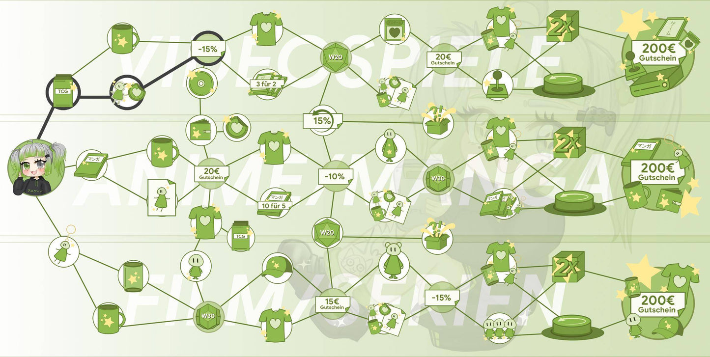 ANIGAME Skilltree 16073