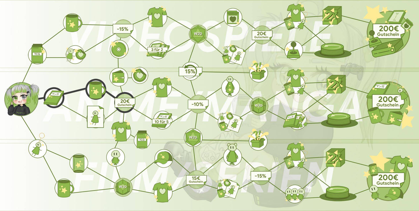 ANIGAME Skilltree 18608