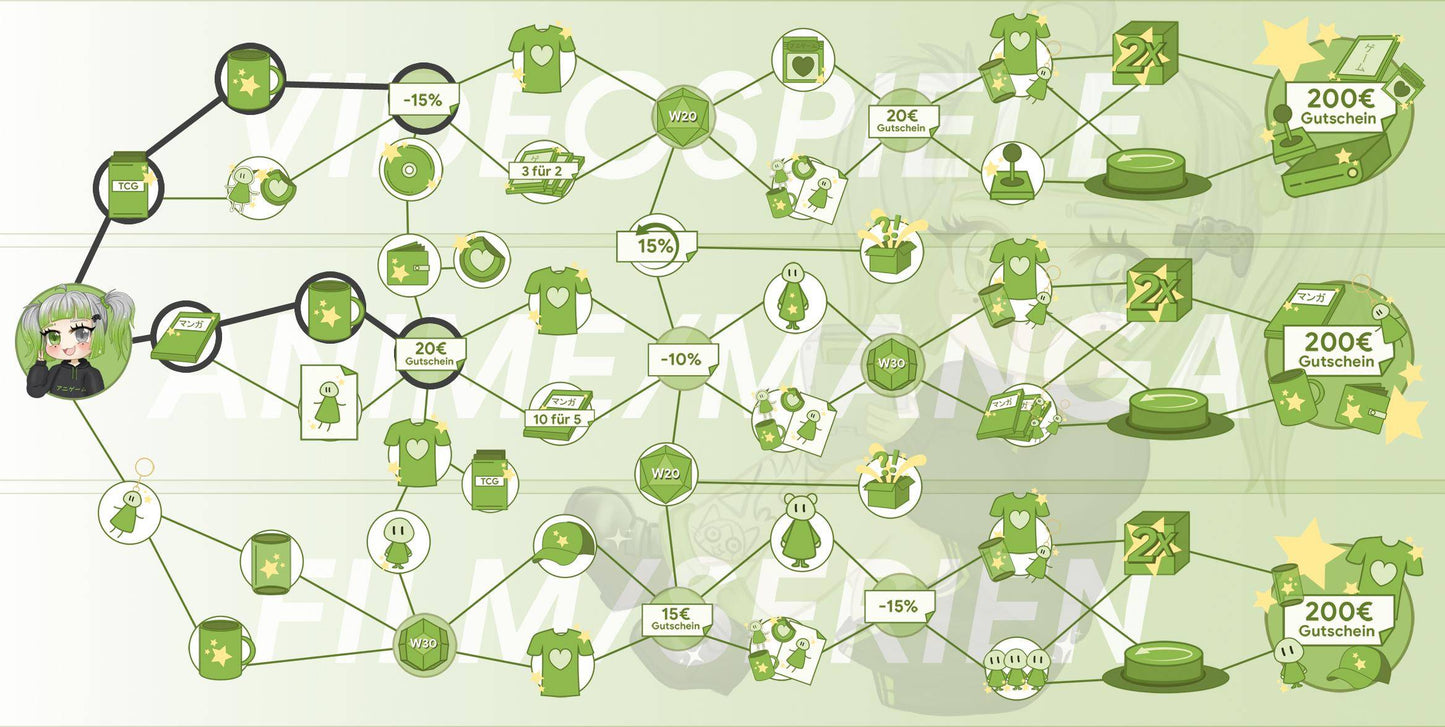 ANIGAME Skilltree 17766