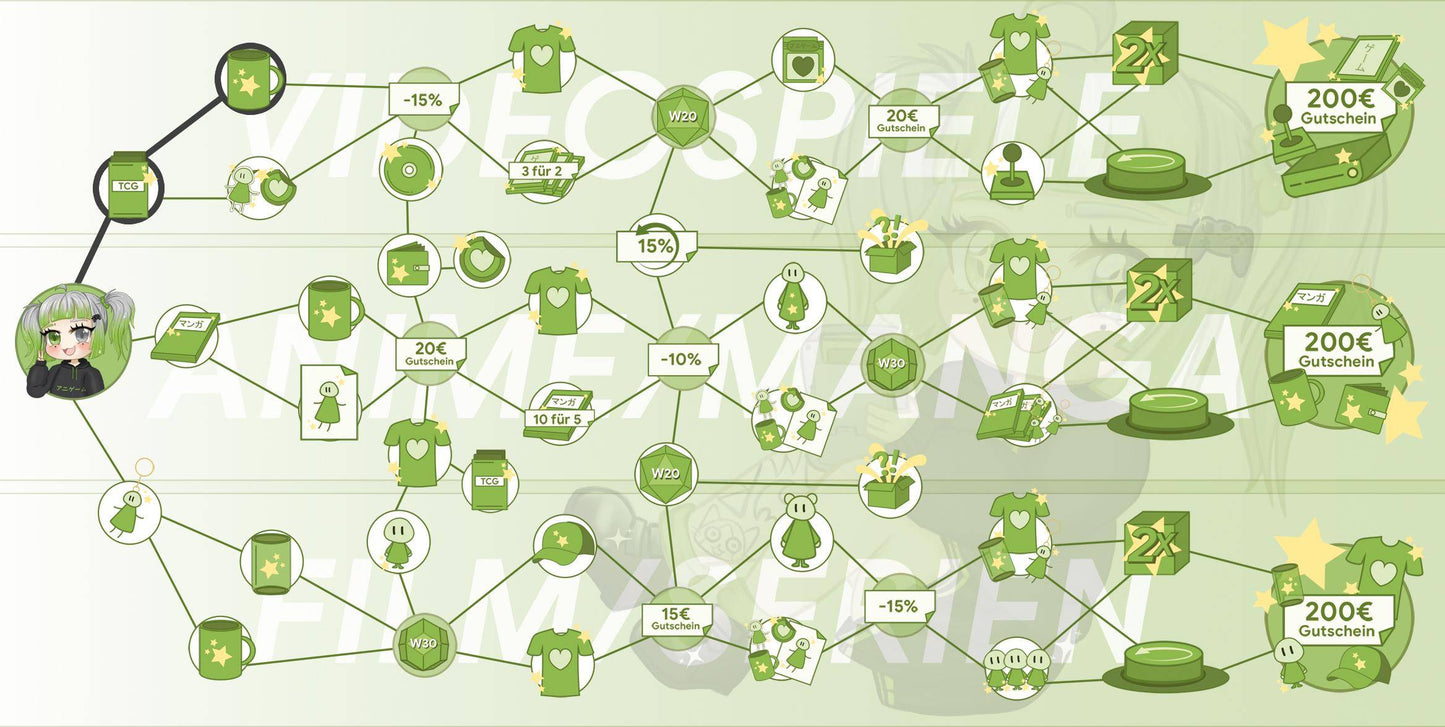 ANIGAME Skilltree 18211