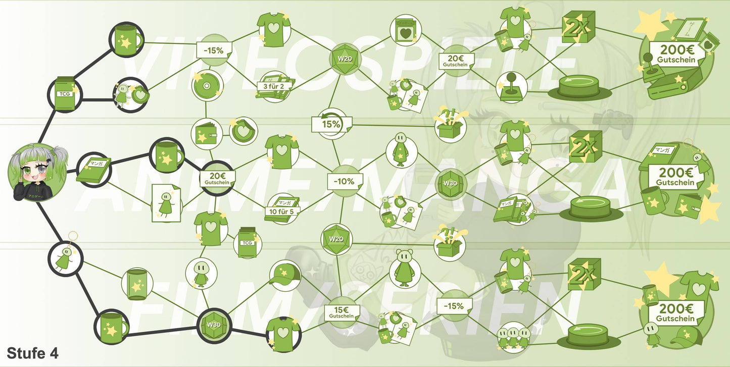 ANIGAME Skilltree 15413
