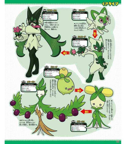 Pokémon - Enzyklopädie 1020+ - Japanisch