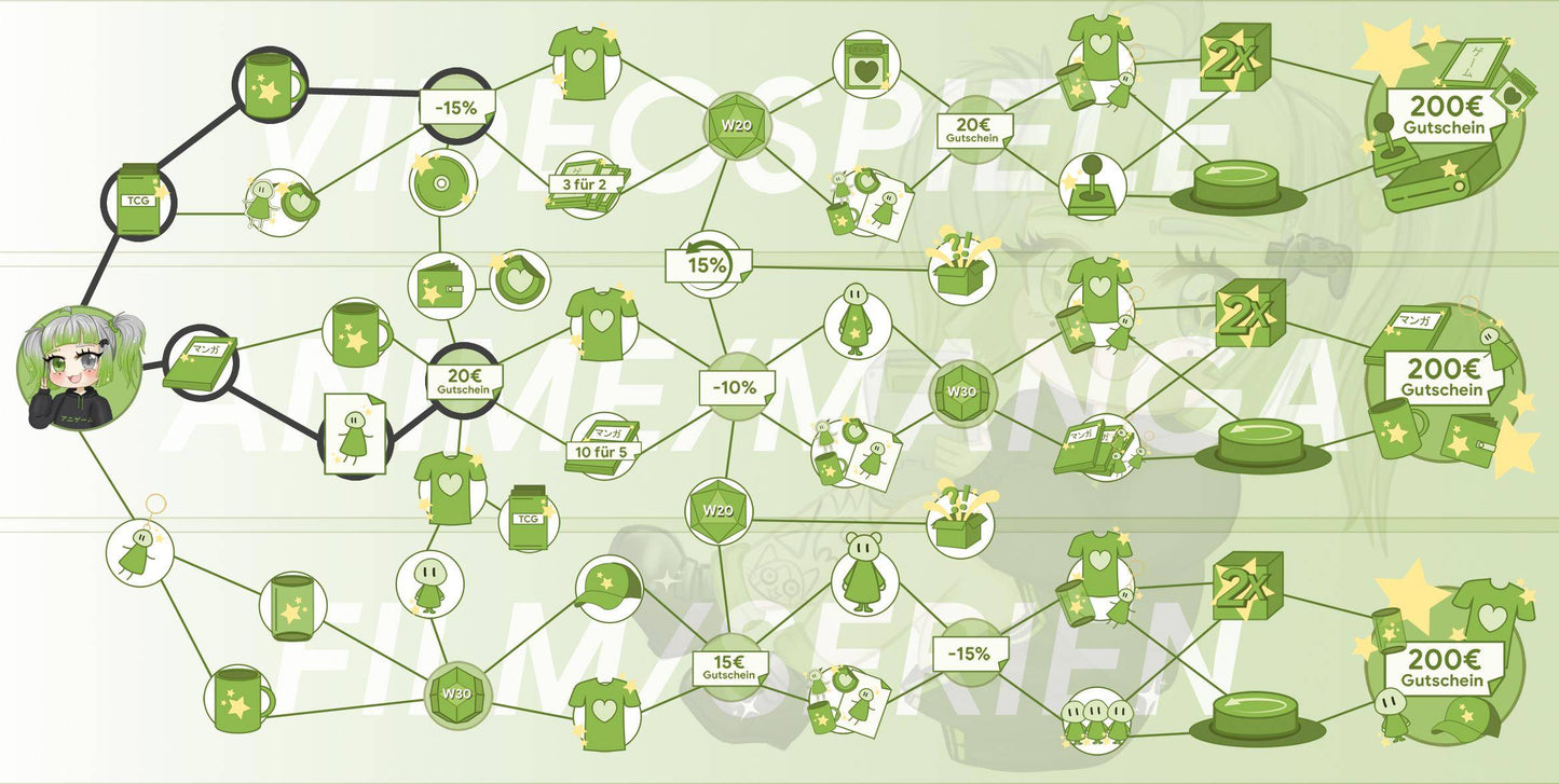 ANIGAME Skilltree 13120