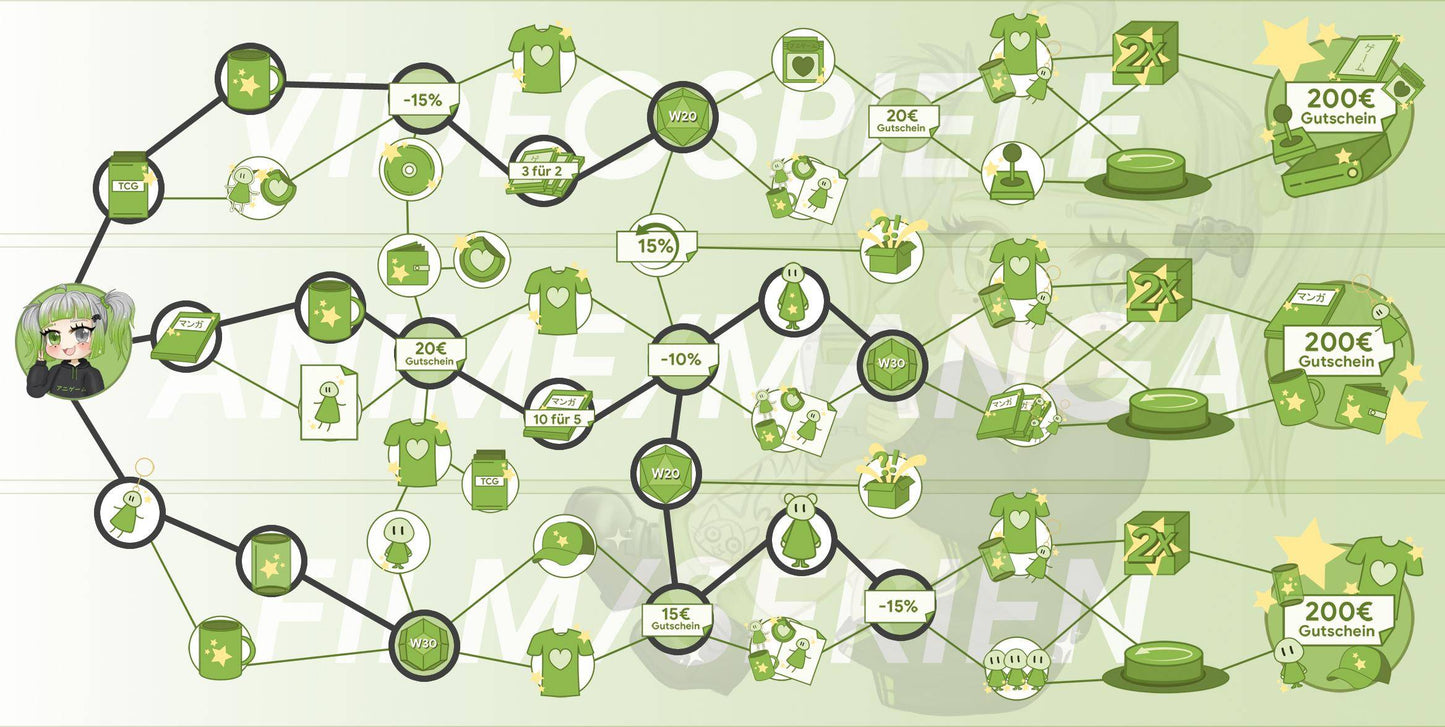 ANIGAME Skilltree 16284