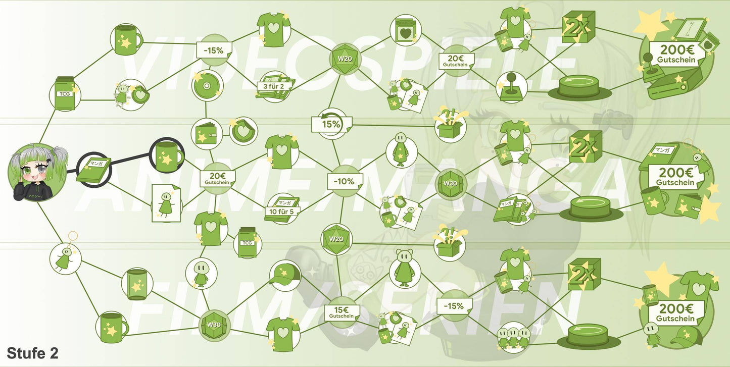 ANIGAME Skilltree 18400