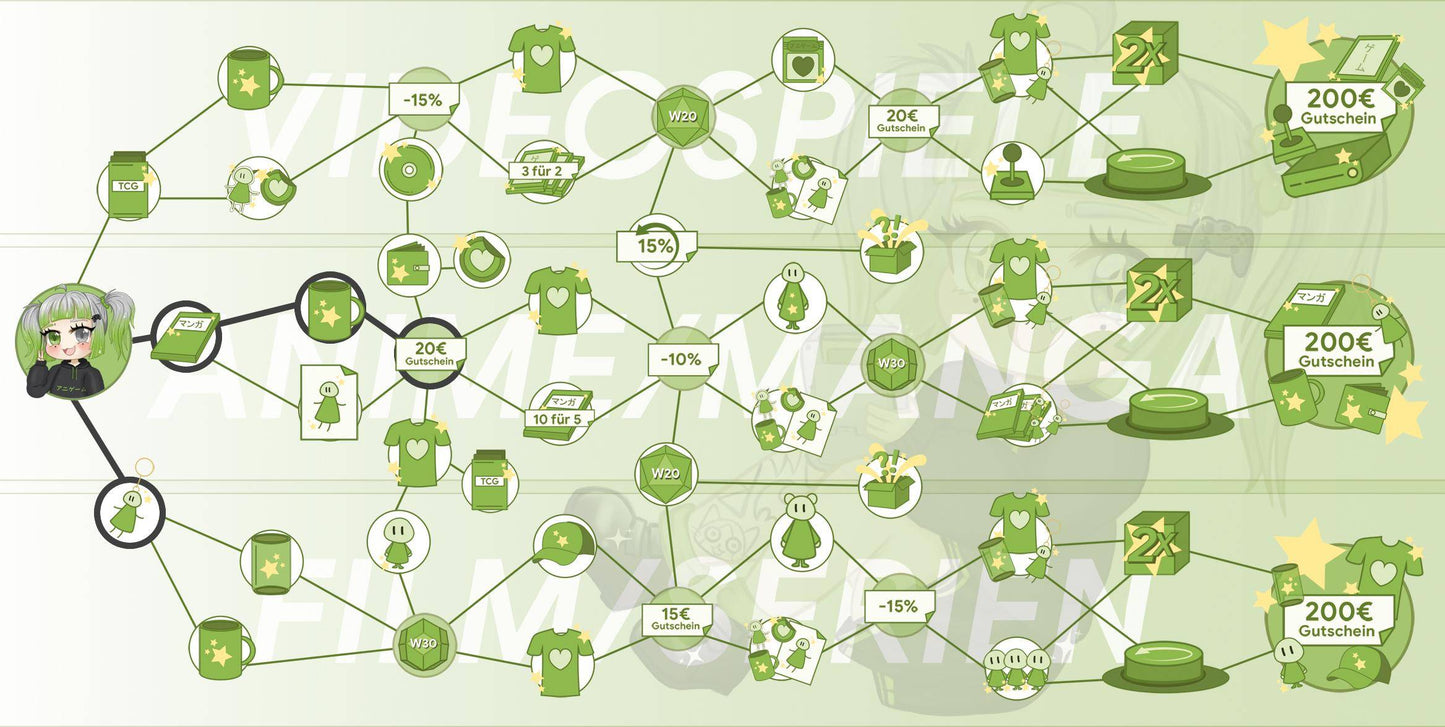 ANIGAME Skilltree 16003