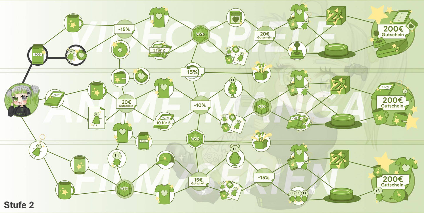 ANIGAME Skilltree 18007