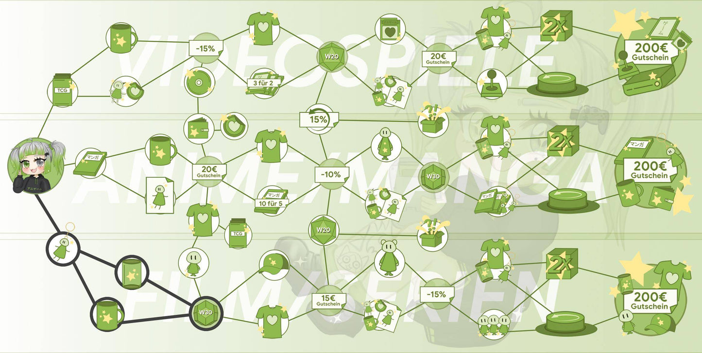 ANIGAME Skilltree 17872
