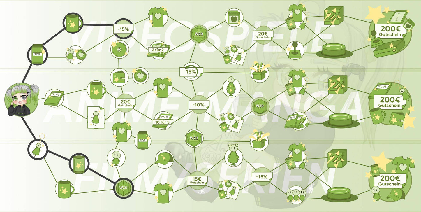 ANIGAME Skilltree 18164