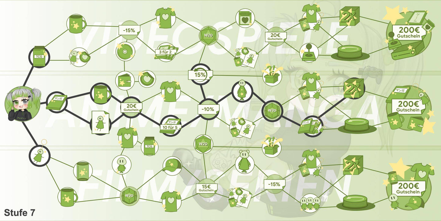ANIGAME Skilltree 14740