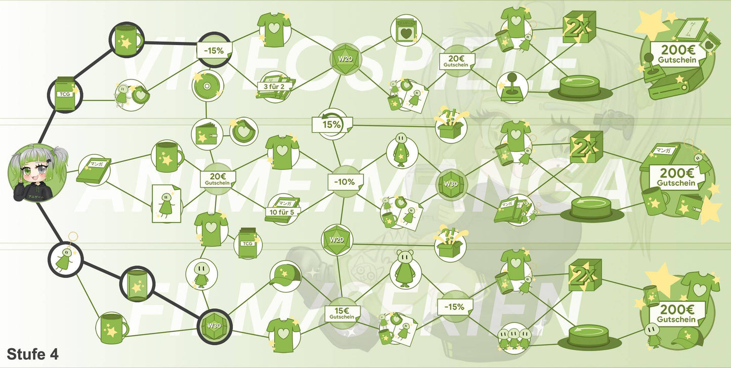 ANIGAME Skilltree 18294