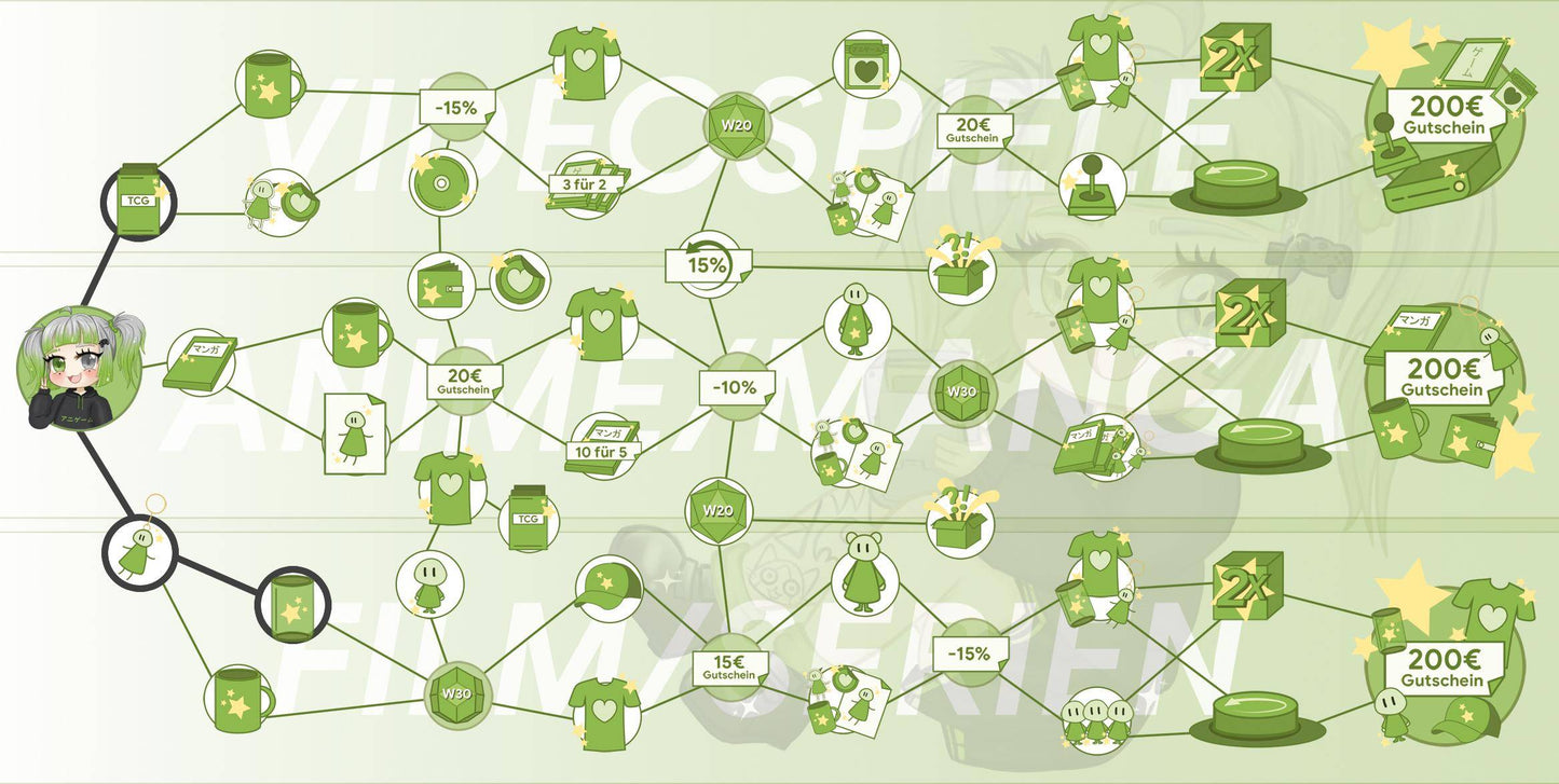 ANIGAME Skilltree 17911