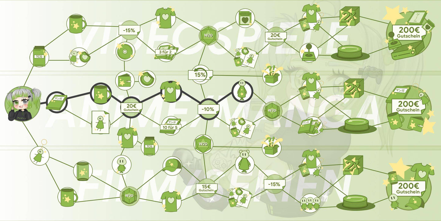ANIGAME Skilltree 16086