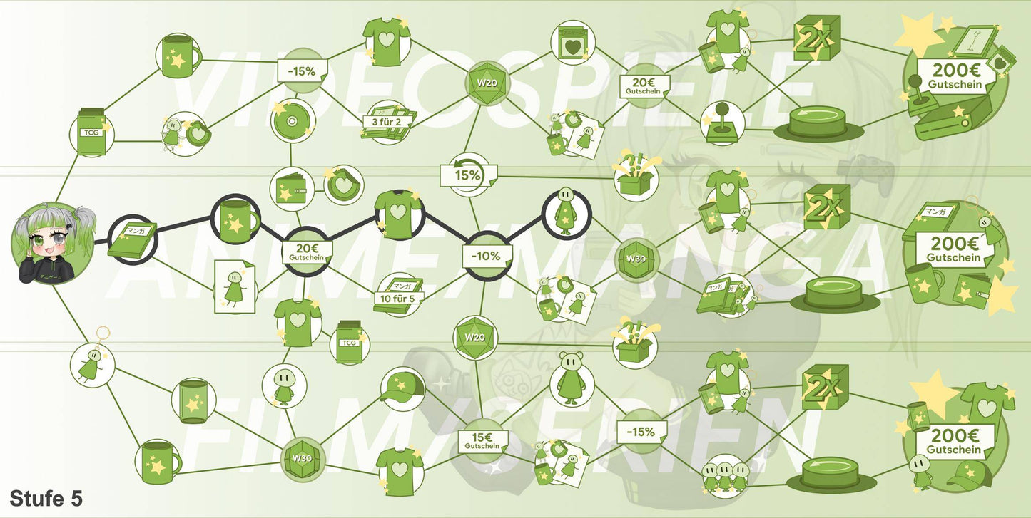 ANIGAME Skilltree 15477