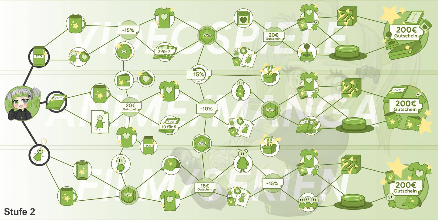 ANIGAME Skilltree 17347