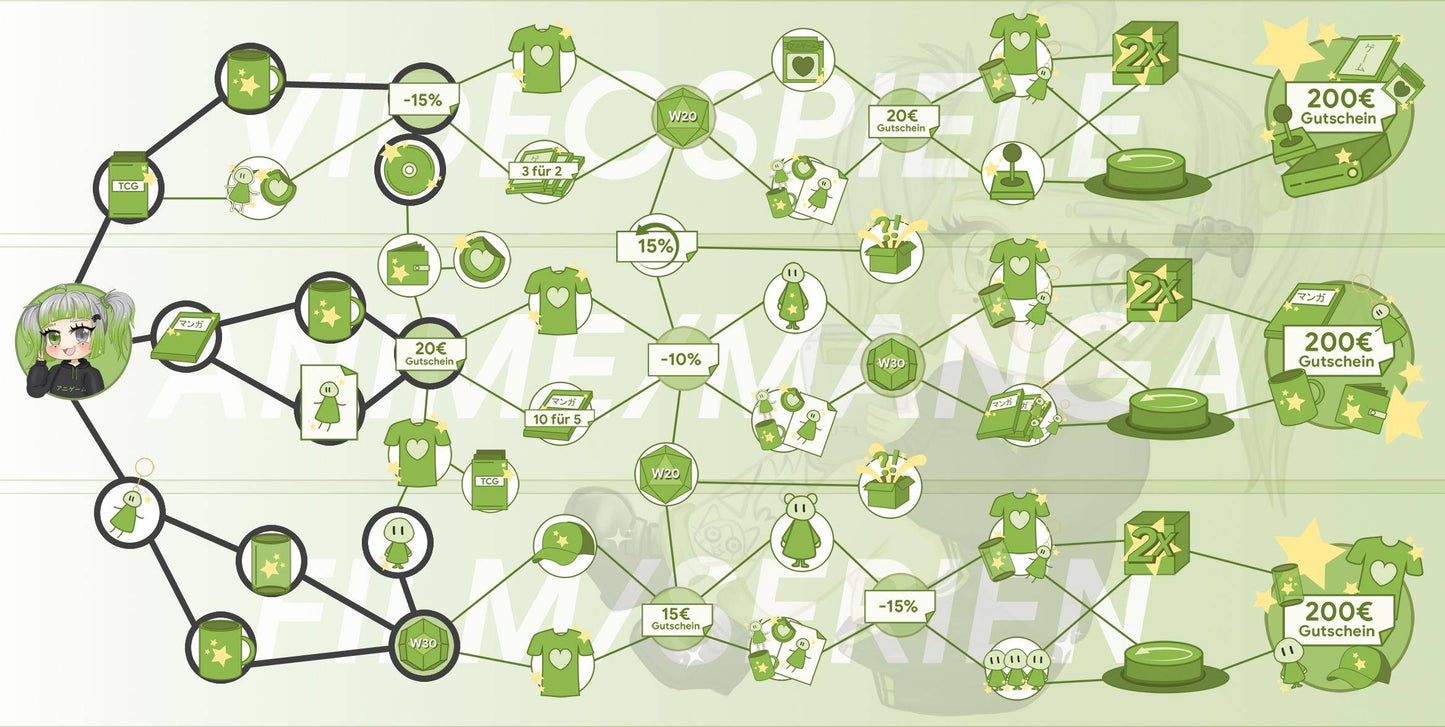 ANIGAME Skilltree 16641