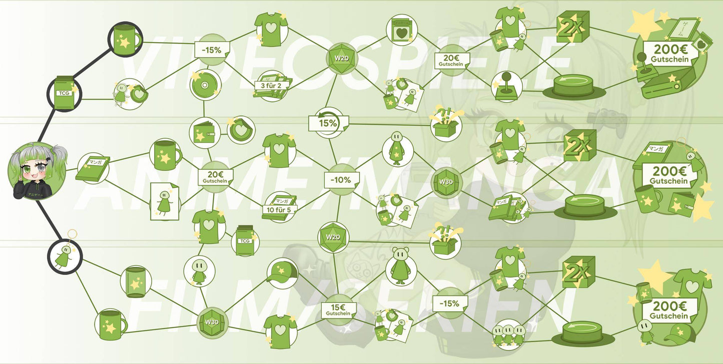 ANIGAME Skilltree 16523