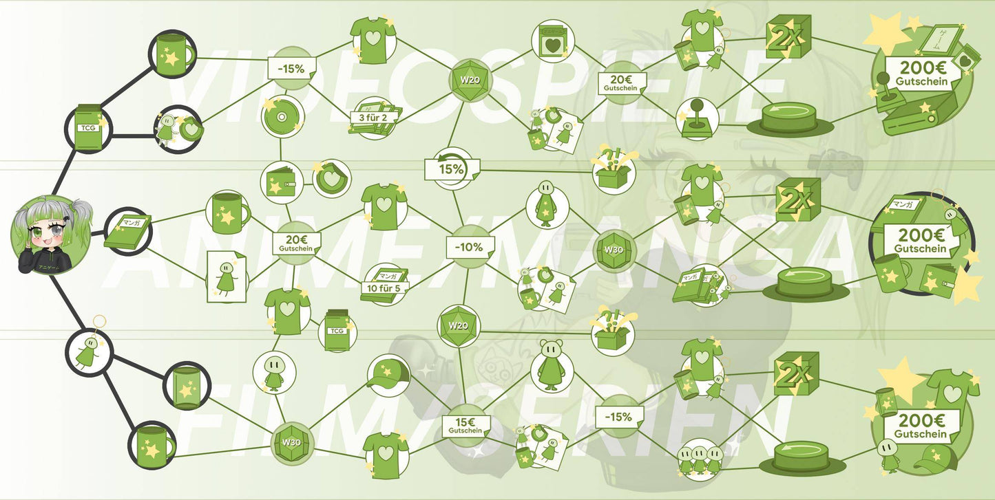 ANIGAME Skilltree 16022