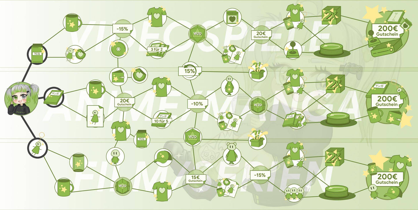 ANIGAME Skilltree 17937