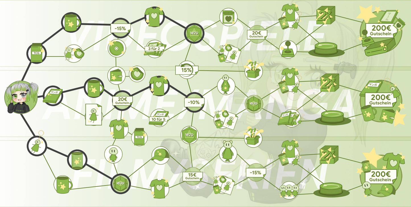 ANIGAME Skilltree 17676