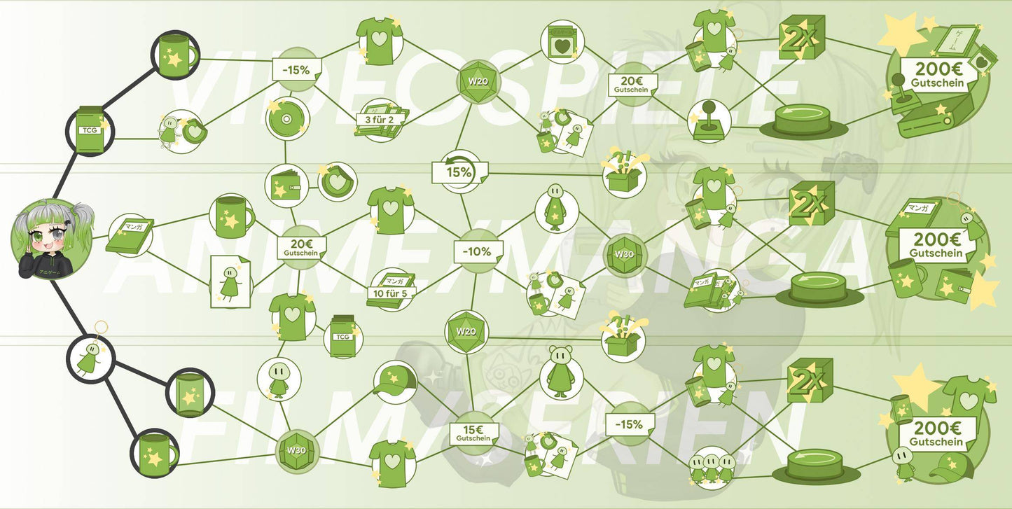 ANIGAME Skilltree 16314