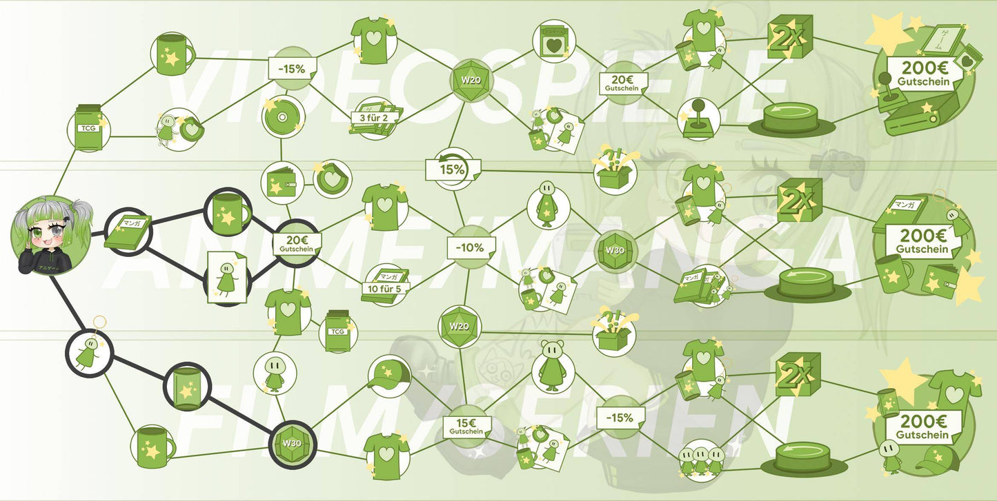 ANIGAME Skilltree 16070